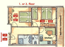 room layout