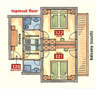 room layout
